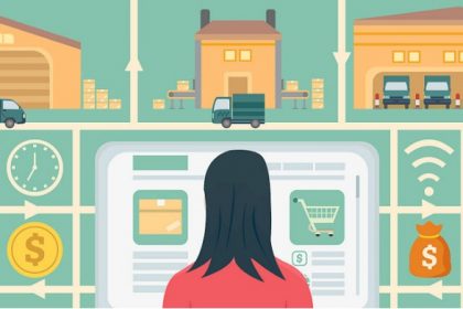3-key-practices-to-enhance-your-ecommerce-inventory-and-order-management 3-key-practices-to-enhance-your-ecommerce-inventory-and-order-management