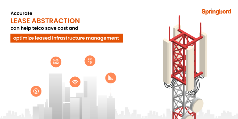 Accurate lease abstraction can help telco save cost and optimize leased infrastructure management