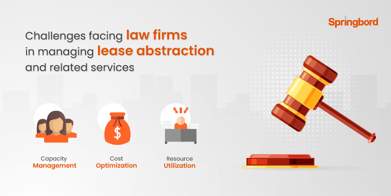 Challenges facing law firms in managing lease abstraction and related services