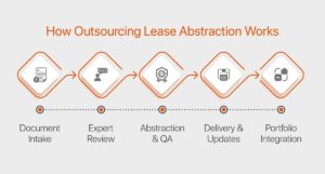 How-Outsourcing-Lease-Abstraction-Works