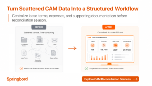 Before-and-after illustration showing scattered CAM expense and lease data organized into a centralized reconciliation workflow.