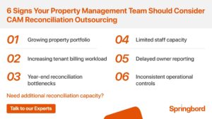Six signs property managers may need CAM reconciliation outsourcing