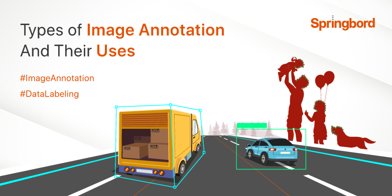 Types of Image Annotation