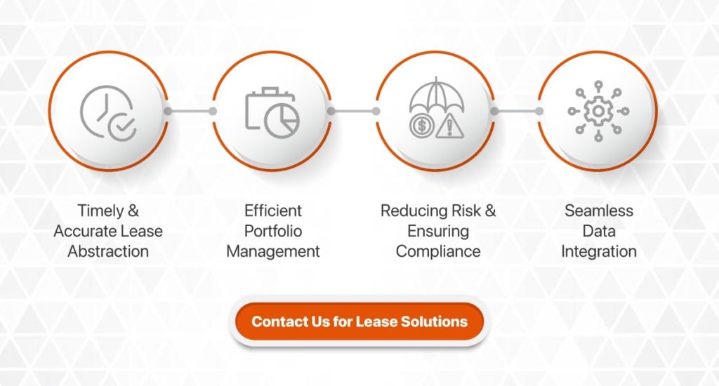 Lease Abstract Developer Example Five Reasons Lease Abstraction is Vital for the Real Estate Industry