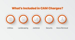 Whats-Included-in-CAM-Charges
